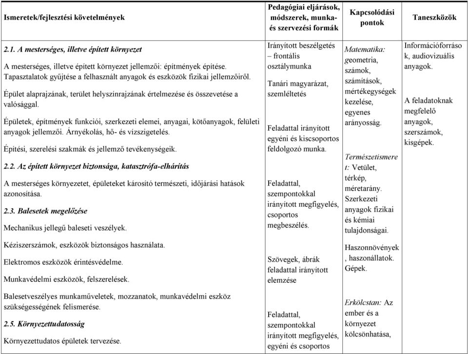 Épület alaprajzának, terület helyszínrajzának értelmezése és összevetése a valósággal. Épületek, építmények funkciói, szerkezeti elemei, anyagai, kötőanyagok, felületi anyagok jellemzői.