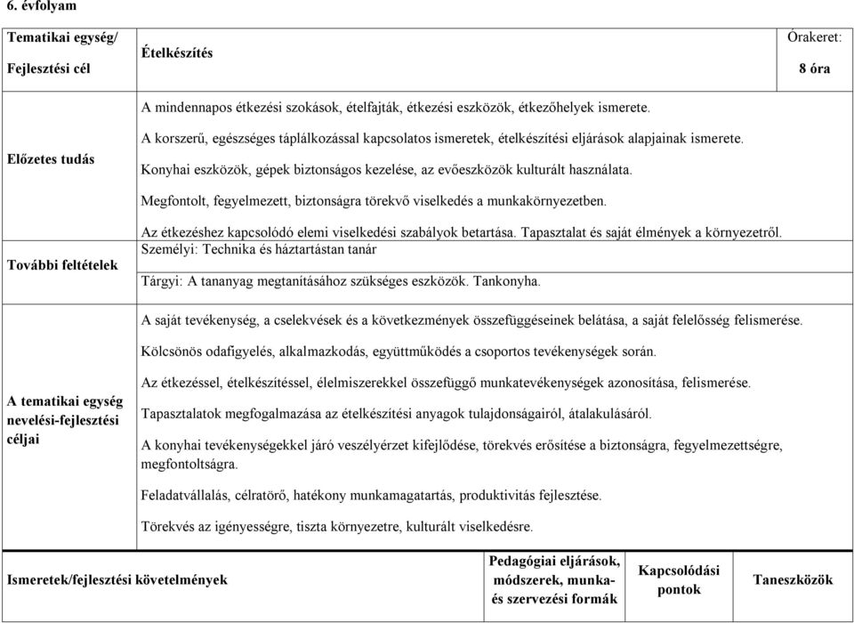 Megfontolt, fegyelmezett, biztonságra törekvő viselkedés a munkakörnyezetben. Az étkezéshez kapcsolódó elemi viselkedési szabályok betartása. Tapasztalat és saját élmények a környezetről.