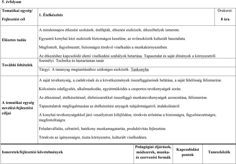 Az étkezéshez kapcsolódó elemi viselkedési szabályok betartása. Tapasztalat és saját élmények a környezetről.