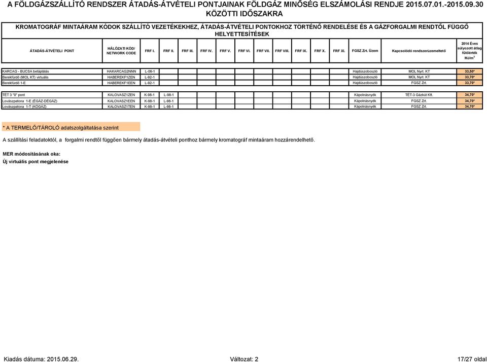 FRF III. FRF IV. FRF V. FRF VI. FRF VII. FRF VIII. FRF IX. FRF X. FRF XI. FGSZ Zrt.