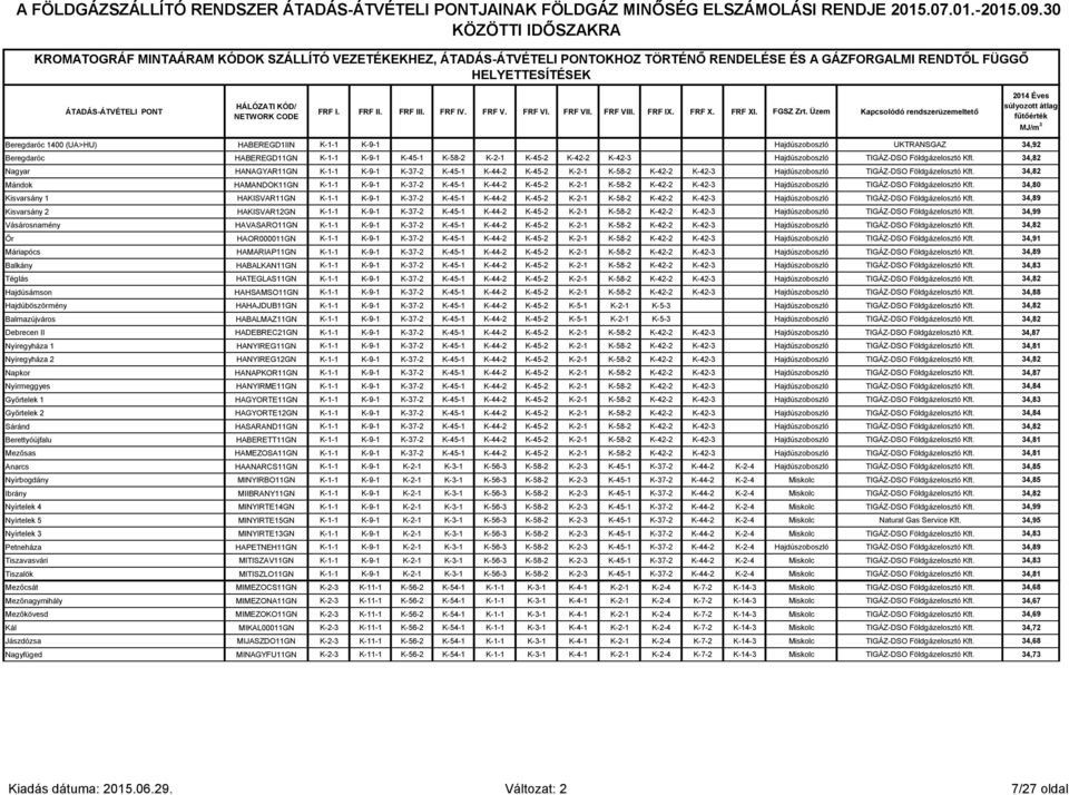 FRF III. FRF IV. FRF V. FRF VI. FRF VII. FRF VIII. FRF IX. FRF X. FRF XI. FGSZ Zrt.