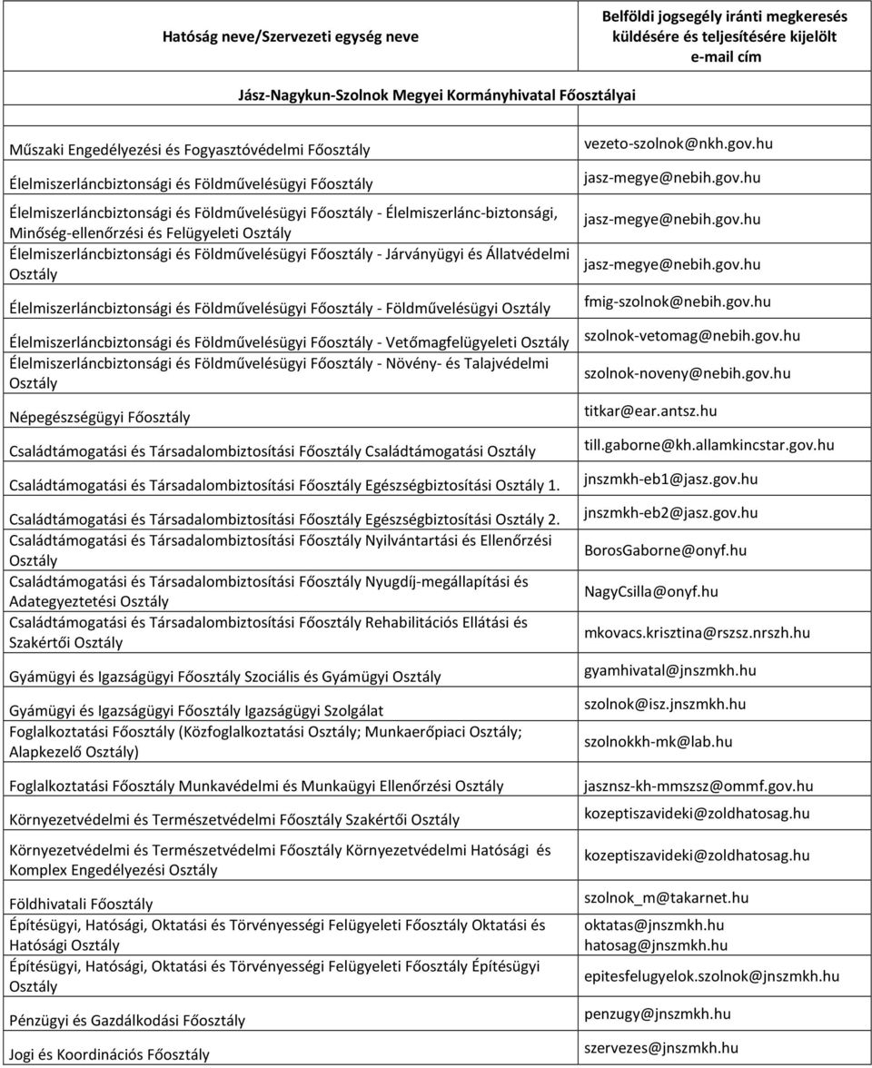 Földművelésügyi Főosztály - Járványügyi és Állatvédelmi Élelmiszerláncbiztonsági és Földművelésügyi Főosztály - Földművelésügyi vezeto-szolnok@nkh.gov.