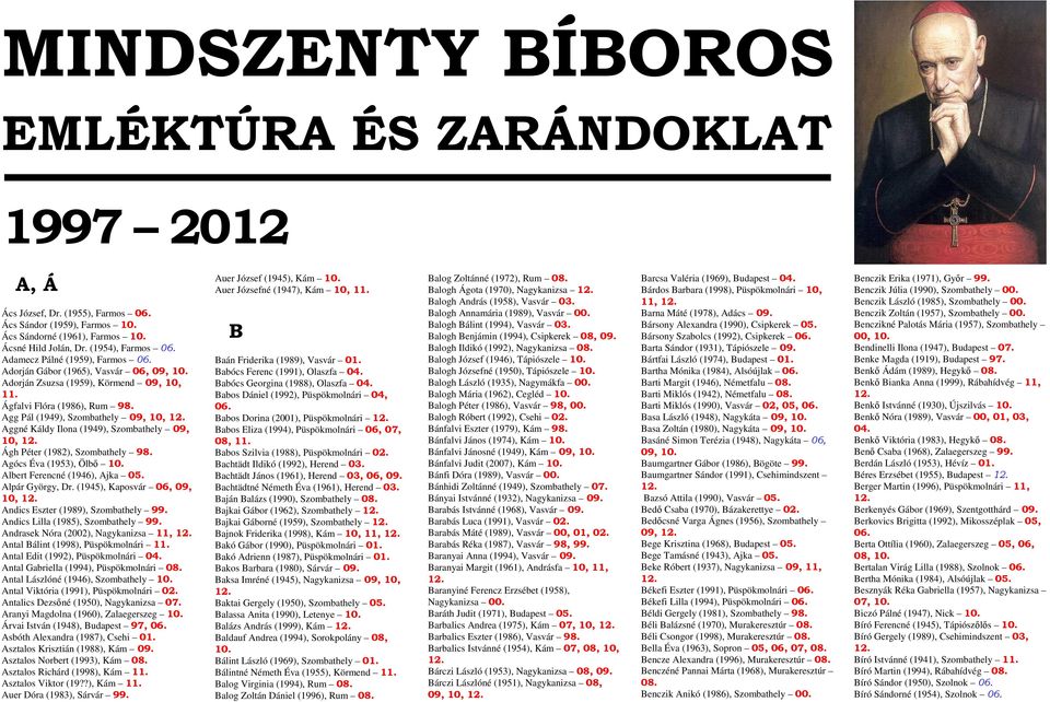 Agg Pál (1949), Szombathely 09, 10, Aggné Káldy Ilona (1949), Szombathely 09, 10, Ágh Péter (1982), Szombathely 98. Agócs Éva (1953), Ölbı Albert Ferencné (1946), Ajka 05. Alpár György, Dr.