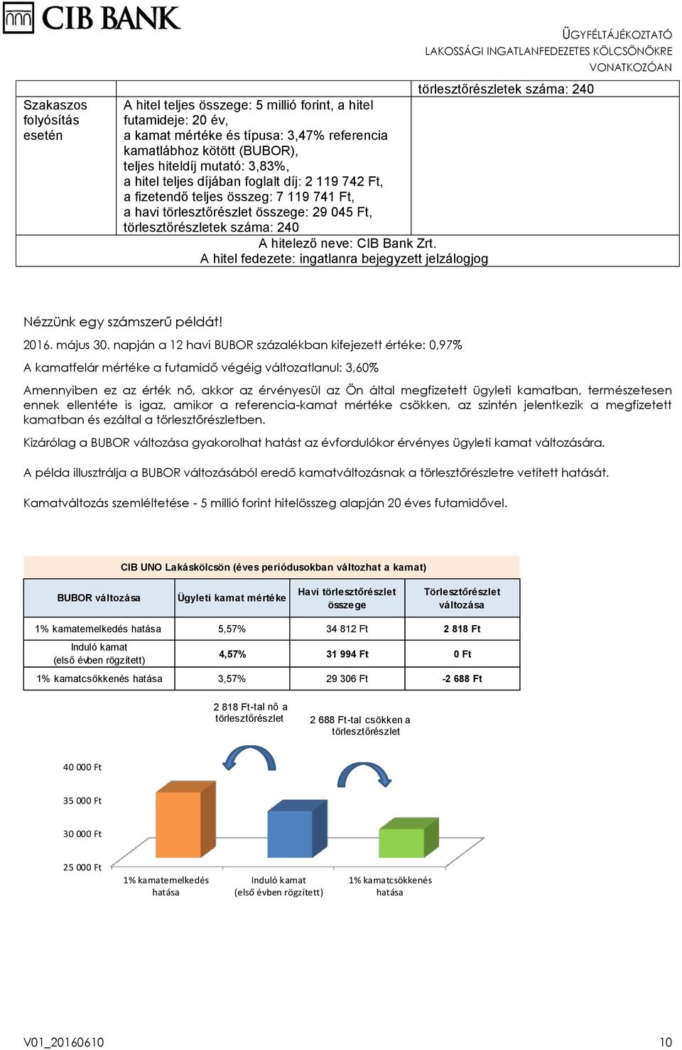 napján a 12 havi BUBOR százalékban kifejezett értéke: 0,97% A kamatfelár mértéke a futamidő végéig változatlanul: 3,60% Amennyiben ez az érték nő, akkor az érvényesül az Ön által megfizetett ügyleti