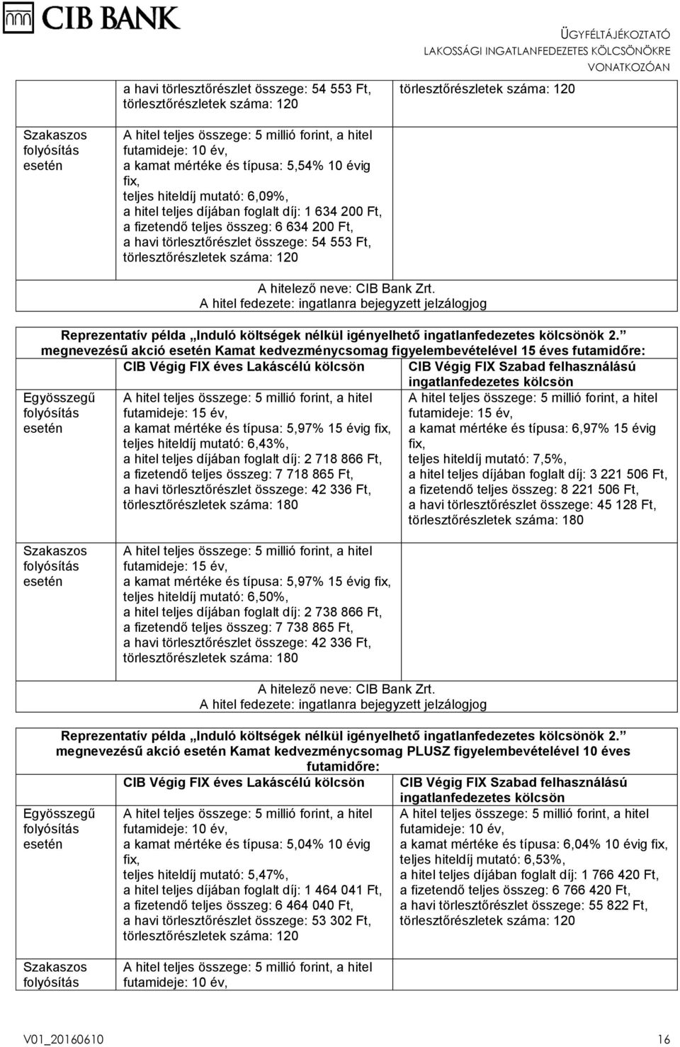 megnevezésű akció Kamat kedvezménycsomag figyelembevételével 15 éves futamidőre: CIB Végig FIX éves Lakáscélú felhasználású a kamat mértéke és típusa: 5,97% 15 évig teljes hiteldíj mutató: 6,43%, a