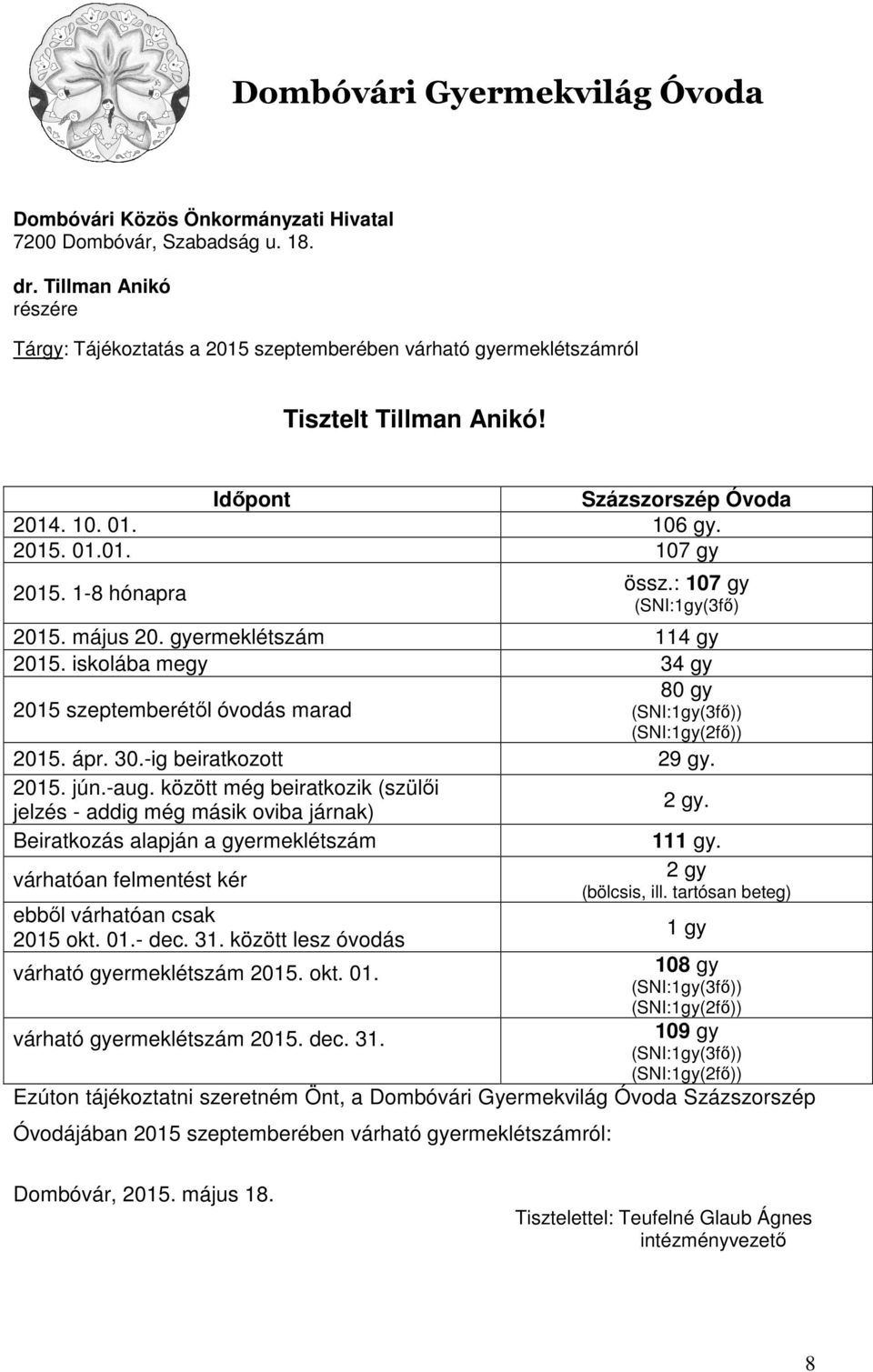 1-8 hónapra Ezúton tájékoztatni szeretném Önt, a Dombóvári Gyermekvilág Óvoda Százszorszép Óvodájában 2015 szeptemberében várható gyermeklétszámról: össz.: 107 gy (SNI:1gy(3fő) 2015. május 20.