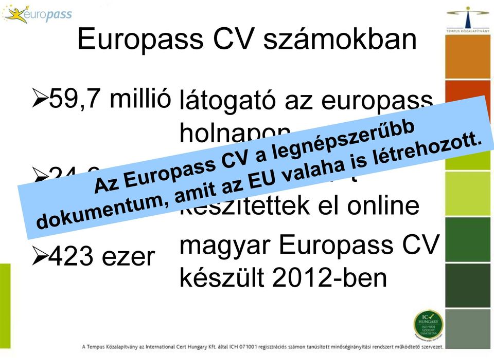 holnapon Europass CV-t készítettek el