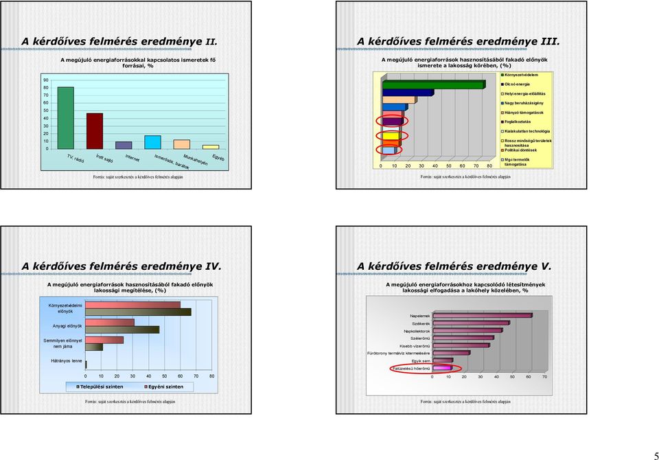 Környezetvédelem Olcsó energia Helyi energia-előállítás Nagy beruházásigény Hiányzó támogatások Foglalkoztatás Kialakulatlan technológia Rossz minőségű területek hasznosítása Politikai döntések TV,