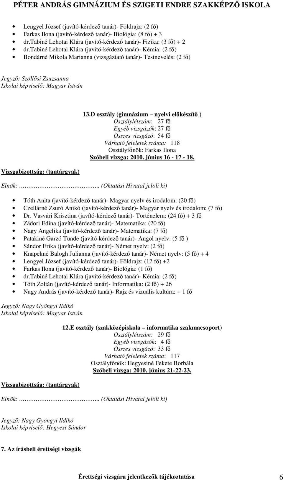 Vizsgabizottság: (tantárgyak) 13.