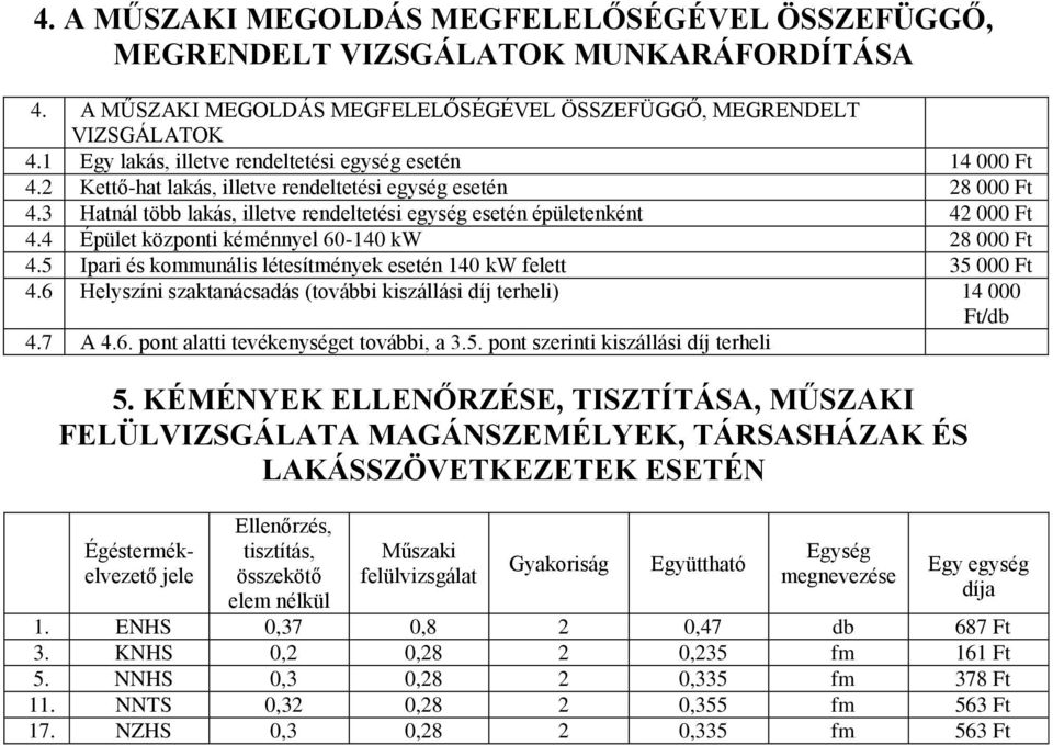 3 Hatnál több lakás, illetve rendeltetési egység esetén épületenként 42 000 Ft 4.4 Épület központi kéménnyel 60-140 kw 28 000 Ft 4.5 Ipari és kommunális létesítmények esetén 140 kw felett 35 000 Ft 4.