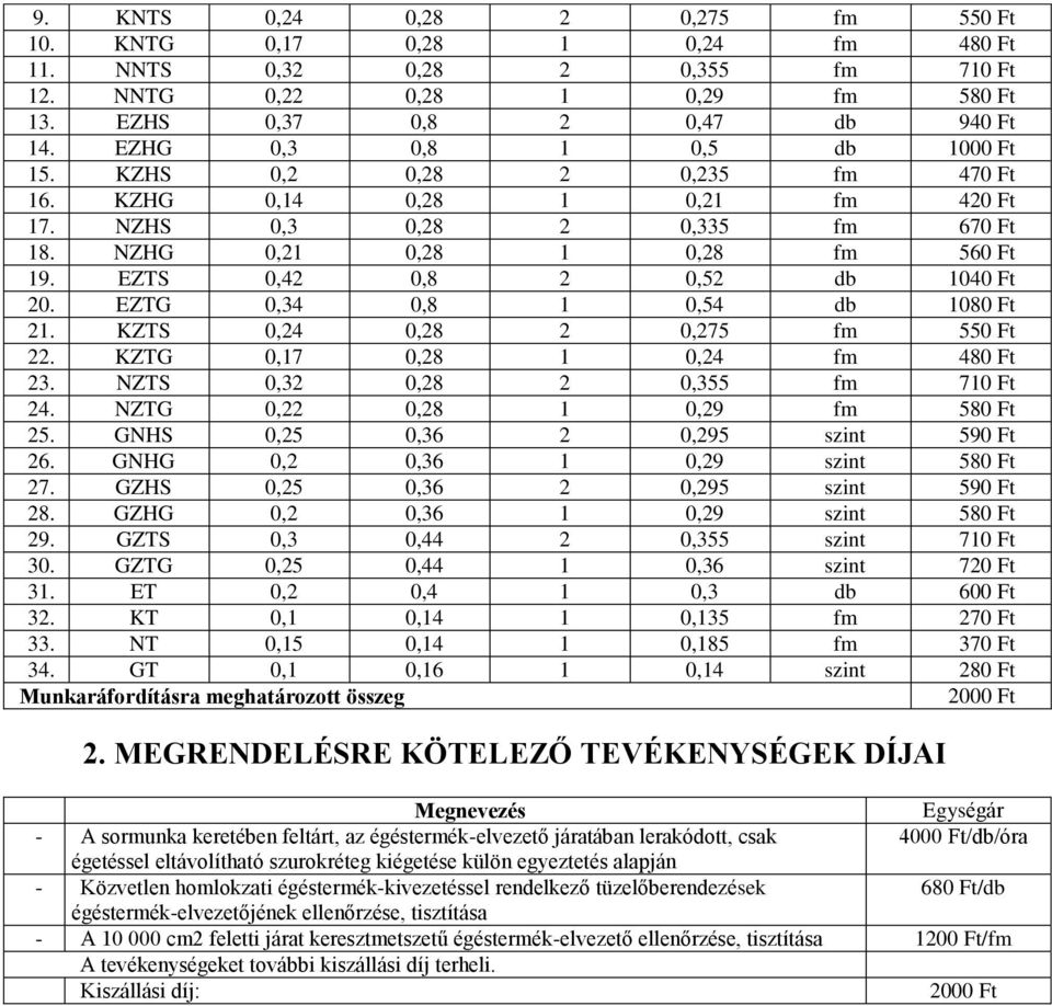 EZTS 0,42 0,8 2 0,52 db 1040 Ft 20. EZTG 0,34 0,8 1 0,54 db 1080 Ft 21. KZTS 0,24 0,28 2 0,275 fm 550 Ft 22. KZTG 0,17 0,28 1 0,24 fm 480 Ft 23. NZTS 0,32 0,28 2 0,355 fm 710 Ft 24.