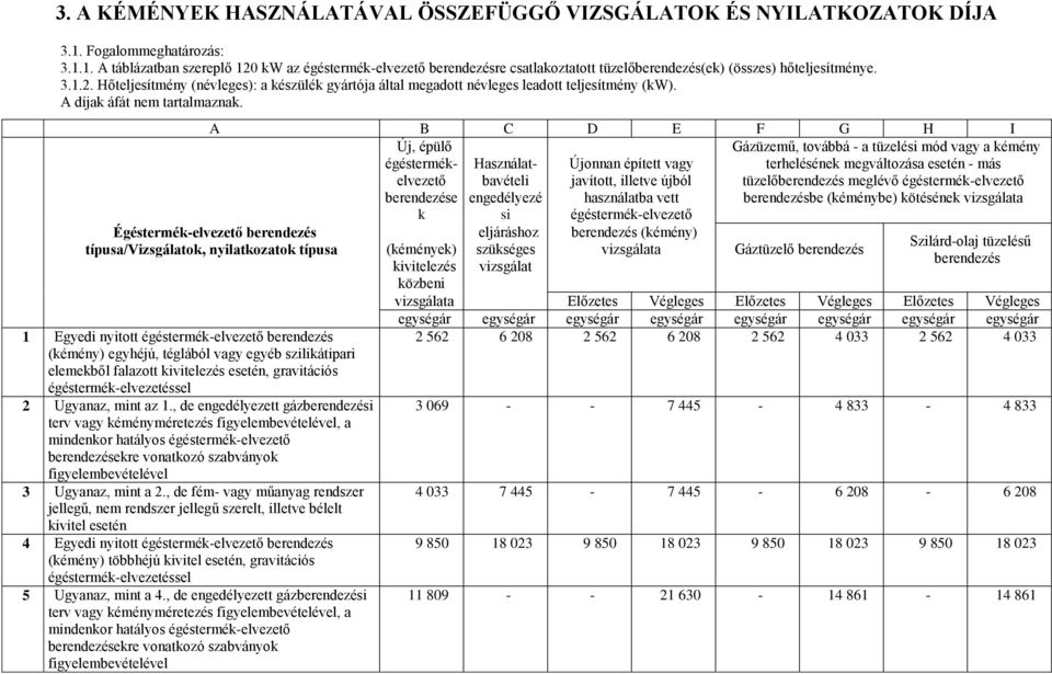 A díjak áfát nem tartalmaznak.