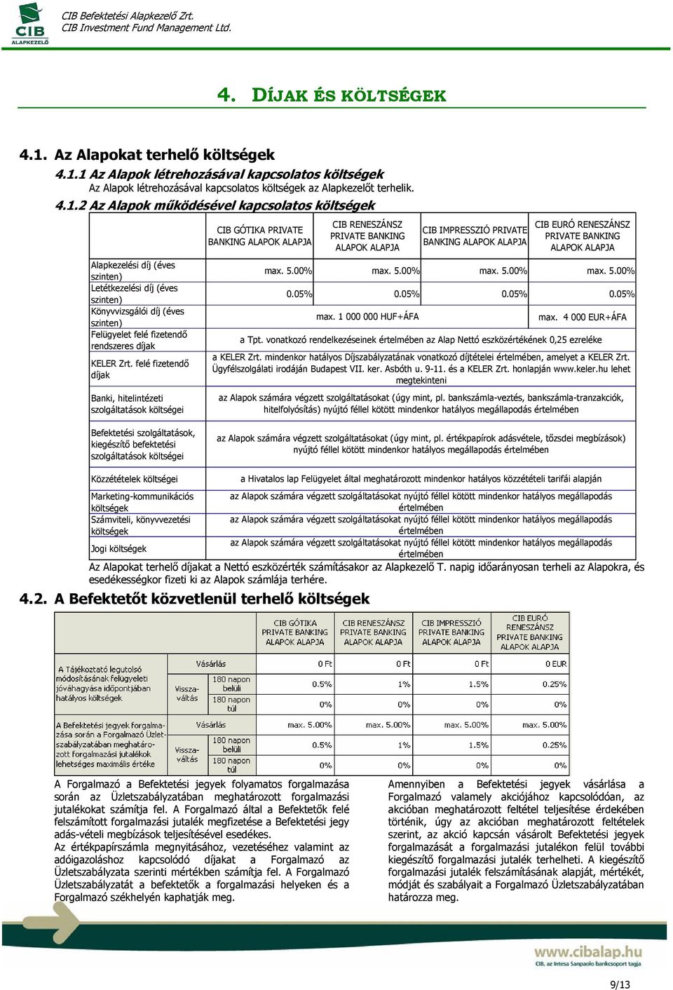 1 Az Alapok létrehozásával kapcsolatos költségek Az Alapok létrehozásával kapcsolatos költségek az Alapkezelőt terhelik. 4.1.2 Az Alapok működésével kapcsolatos költségek Alapkezelési díj (éves szinten) Letétkezelési díj (éves szinten) Könyvvizsgálói díj (éves szinten) Felügyelet felé fizetendő rendszeres díjak KELER Zrt.
