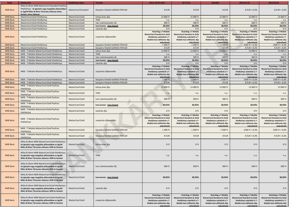 kamat 30,93% 30,93% 30,93% 30,93% 30,93% MasterCard Gold MasterCard Gold vásárlás díja 0 Ft 0 Ft 0 Ft 0 Ft 0 Ft MasterCard Gold MasterCard Gold csoportos díjbeszedés MasterCard Gold MasterCard Gold