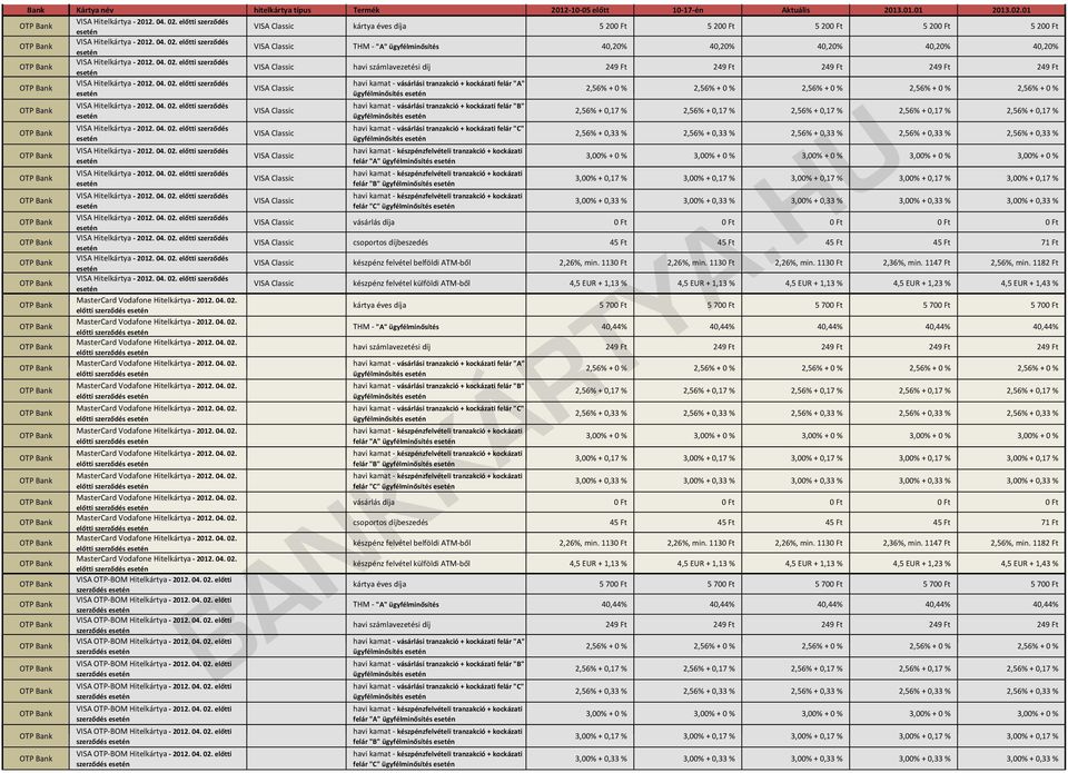 04. 02. előtti szerződés VISA Classic felár "A" ügyfélminősítés 3,00% + 0 % 3,00% + 0 % 3,00% + 0 % 3,00% + 0 % 3,00% + 0 % VISA 2012. 04. 02. előtti szerződés VISA Classic felár "B" ügyfélminősítés 3,00% + 0,17 % 3,00% + 0,17 % 3,00% + 0,17 % 3,00% + 0,17 % 3,00% + 0,17 % VISA 2012.