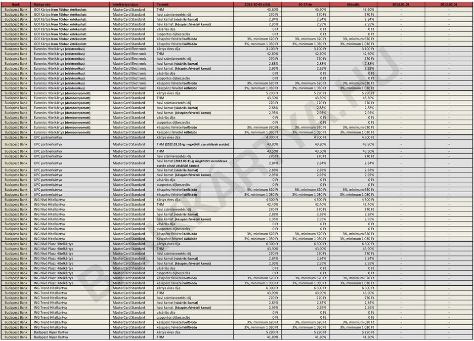 Kártya Nem fiókban értékesített MasterCard Standard havi kamat (készpénzfelvételi kamat) 2,95% 2,95% 2,95% GO! Kártya Nem fiókban értékesített MasterCard Standard vásárlás díja 0 Ft 0 Ft 0 Ft GO!