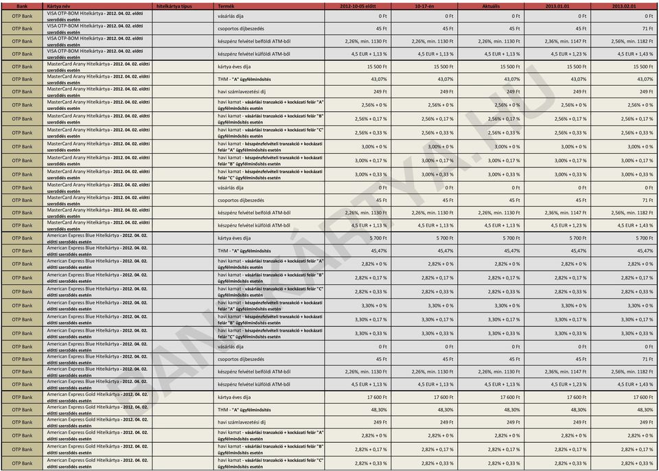 előtti készpénz felvétel külföldi ATM ből 4,5 EUR + 1,13 % 4,5 EUR + 1,13 % 4,5 EUR + 1,13 % 4,5 EUR + 1,23 % 4,5 EUR + 1,43 % MasterCard Arany 2012. 04. 02.