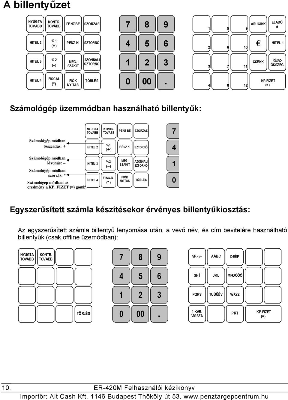 (*) 0 00. FIÓK TÖRLÉS NYITÁS 4 8 12 KP.FIZET (= ) Számológép üzemmódban használható billentyűk: NYUGTA TOVÁBB K ONTR.