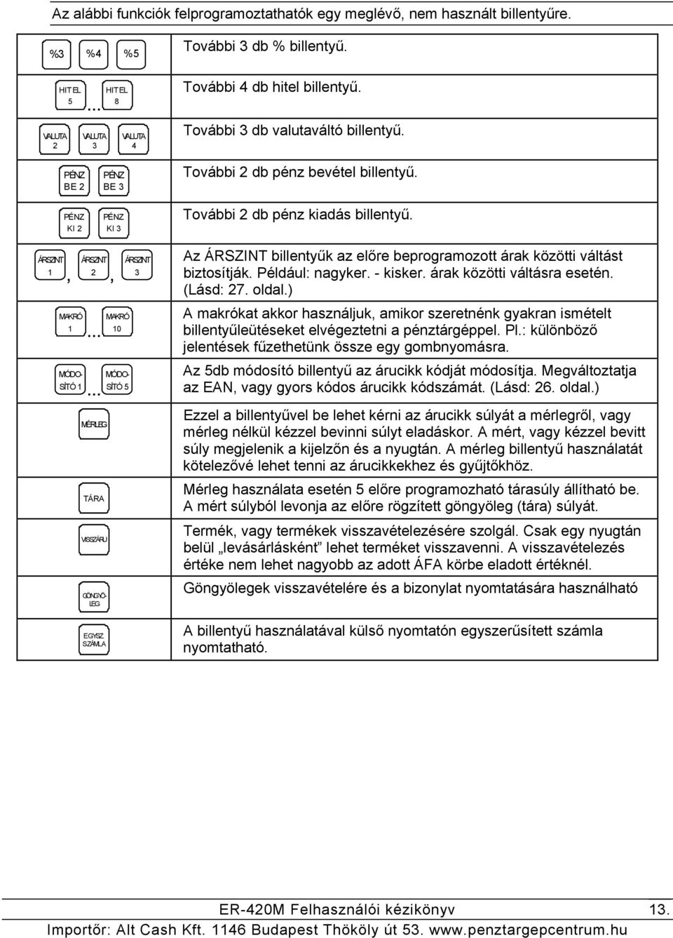 ÁRSZINT 1, ÁRSZINT 2, MAKRÓ MAKRÓ 1 10 MÓDO- MÓDO- SÍTÓ 1 SÍTÓ 5 MÉRLEG TÁRA VISSZÁRU GÖNGYÖ- LEG ÁRSZINT 3 Az ÁRSZINT billentyűk az előre beprogramozott árak közötti váltást biztosítják.