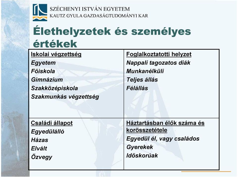 Szakközépiskola Félállás Szakmunkás végzettség Családi állapot Egyedülálló Házas