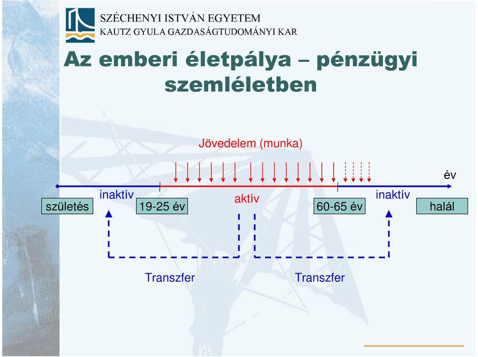 inaktív aktív születés 19-25 év