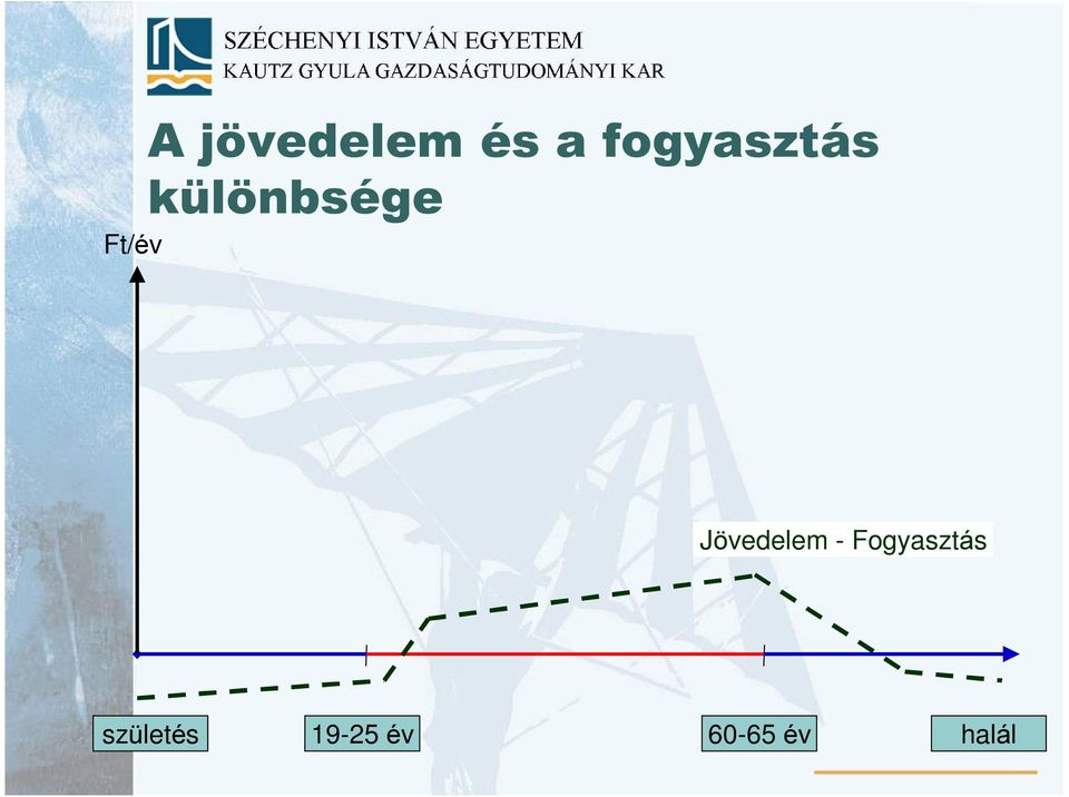 Jövedelem - Fogyasztás