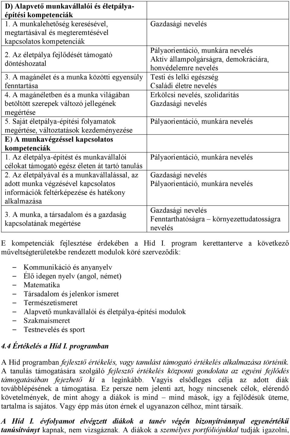 Saját életpálya-építési folyamatok megértése, változtatások kezdeményezése E) A munkavégzéssel kapcsolatos kompetenciák 1.