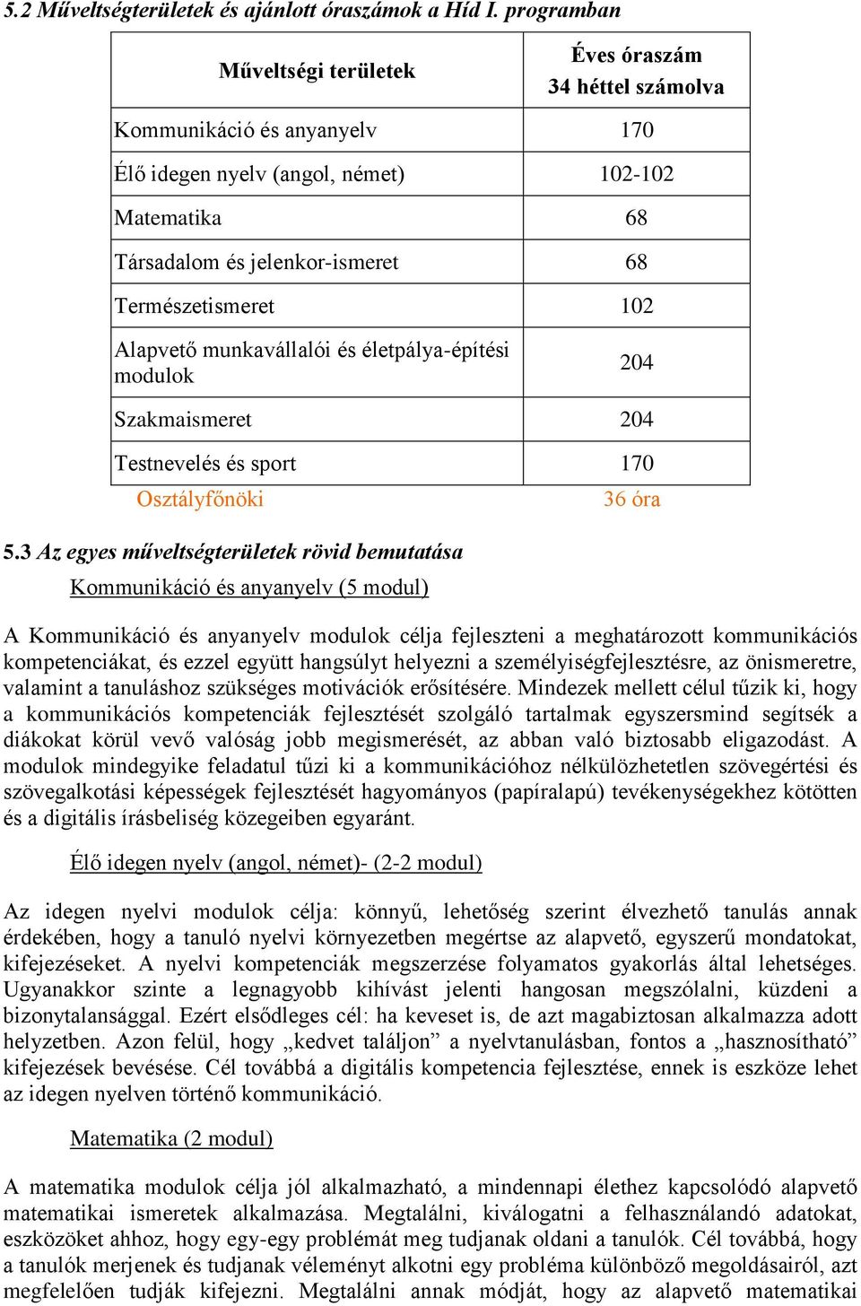 102 Alapvető munkavállalói és életpálya-építési modulok 204 Szakmaismeret 204 Testnevelés és sport 170 Osztályfőnöki 5.