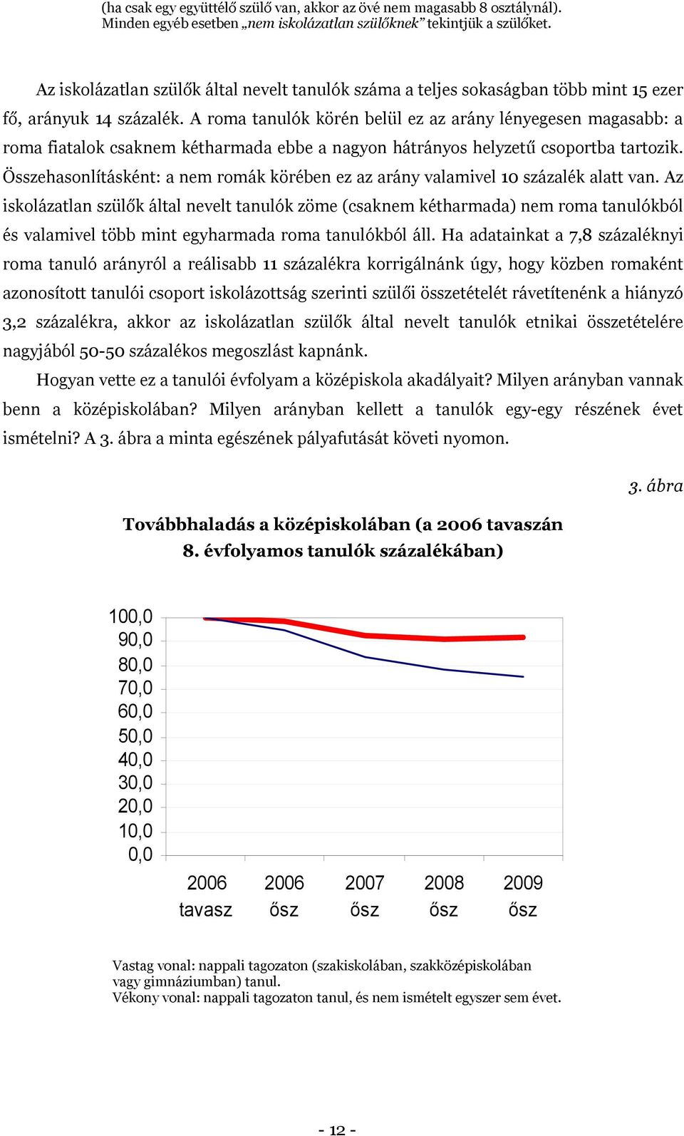 A roma tanulók körén belül ez az arány lényegesen magasabb: a roma fiatalok csaknem kétharmada ebbe a nagyon hátrányos helyzetű csoportba tartozik.
