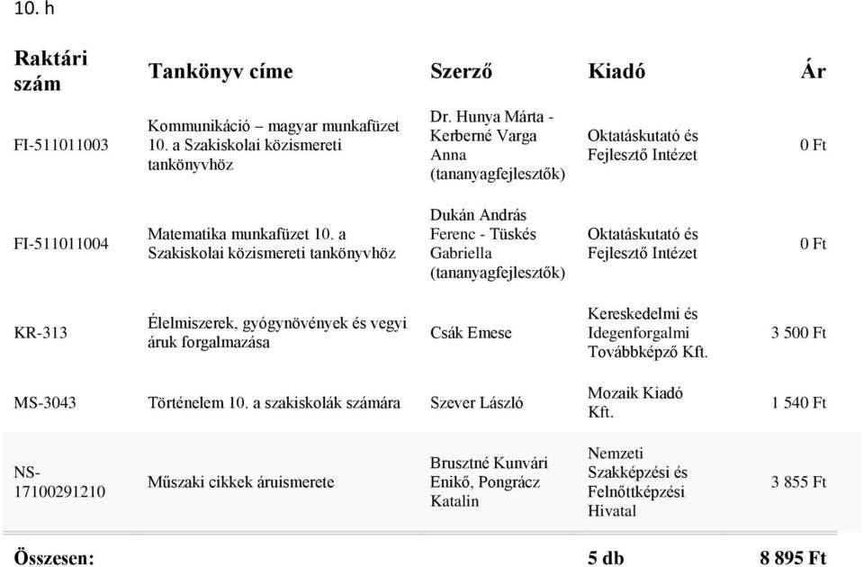 a Dukán András Ferenc - Tüskés Gabriella Fejlesztő KR-313 Élelmiszerek, gyógynövények és vegyi áruk forgalmazása Csák Emese