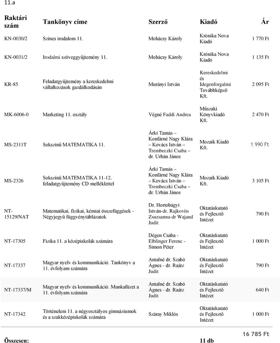 osztály Végné Faddi Andrea 2 47 MS-2311T Sokszínű MATEMATIKA 11. Árki Tamás Konfárné Nagy Klára Kovács István Trembeczki Csaba dr. Urbán János Mozaik Kiadó 1 99 MS-2326 Sokszínű MATEMATIKA 11-12.