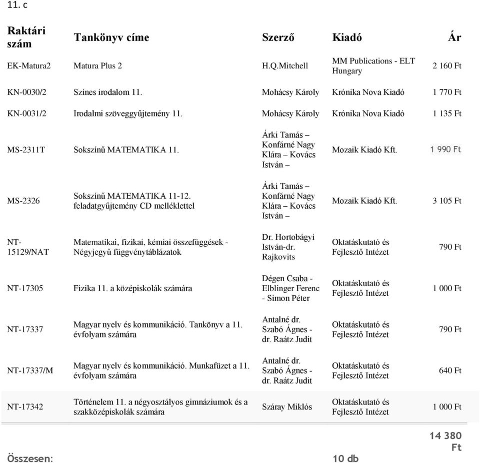 feladatgyűjtemény CD melléklettel Árki Tamás Konfárné Nagy Klára Kovács István Mozaik Kiadó 3 105 NT- 15129/NAT Matematikai, fizikai, kémiai összefüggések - Négyjegyű függvénytáblázatok Dr.