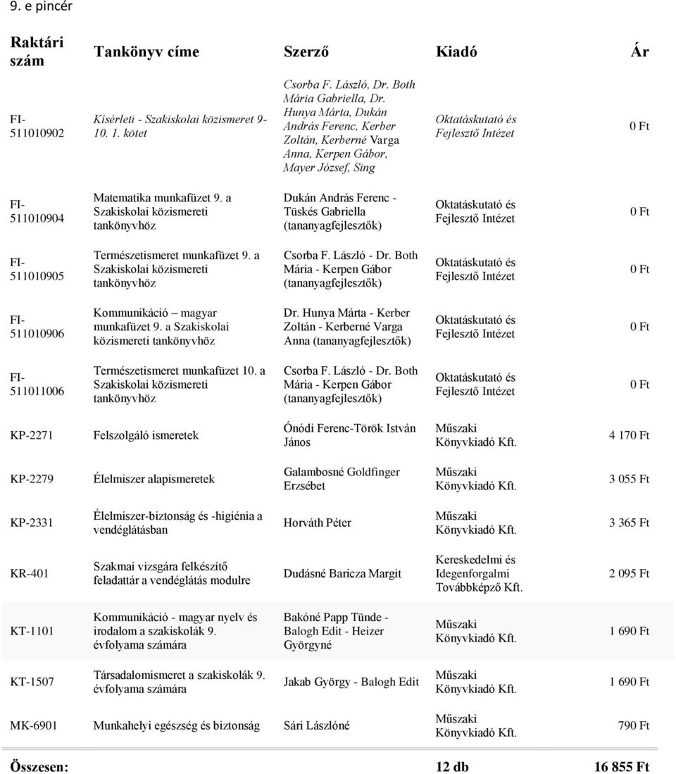 a Szakiskolai közismereti Dukán András Ferenc - Tüskés Gabriella Fejlesztő 511010905 Természetismeret munkafüzet 9. a Szakiskolai közismereti Csorba F. László - Dr.