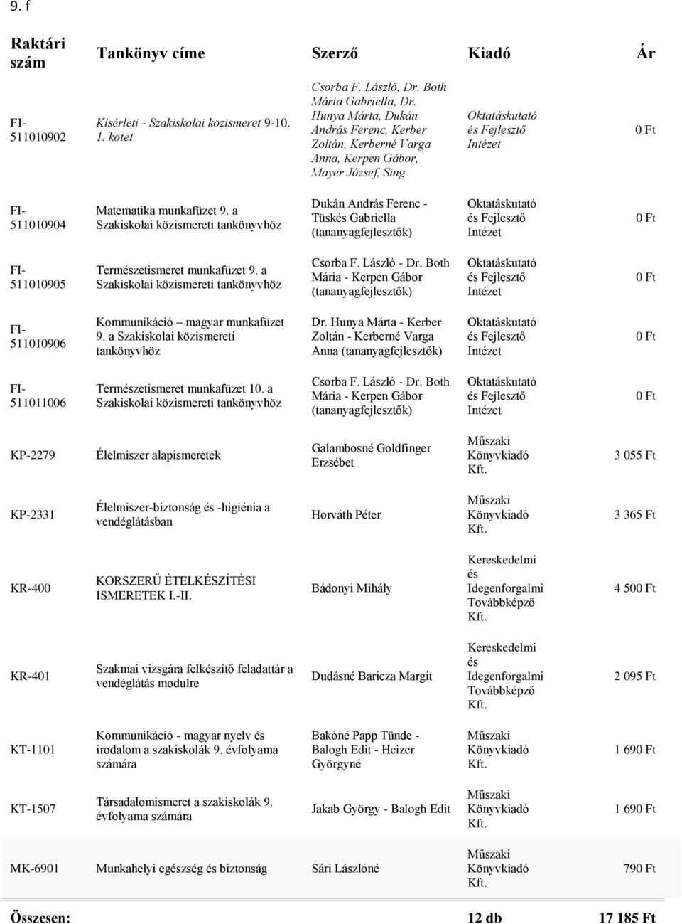 a Dukán András Ferenc - Tüskés Gabriella 511010905 Természetismeret munkafüzet 9. a Csorba F. László - Dr. Both Mária - Kerpen Gábor 511010906 Kommunikáció magyar munkafüzet 9.