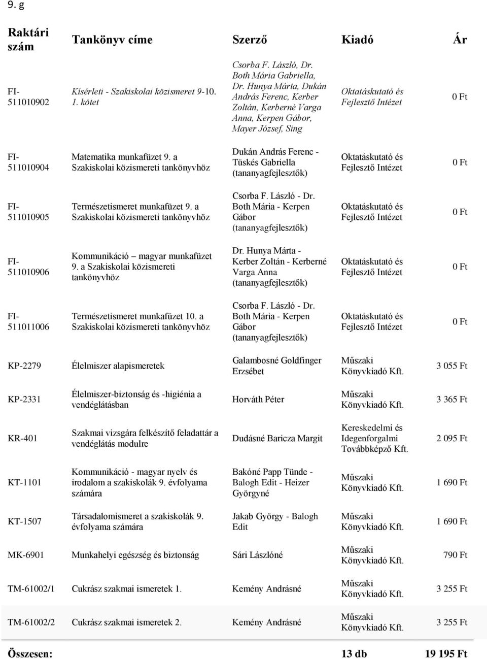 a Dukán András Ferenc - Tüskés Gabriella Fejlesztő 511010905 Természetismeret munkafüzet 9. a Csorba F. László - Dr. Both Mária - Kerpen Gábor Fejlesztő 511010906 Kommunikáció magyar munkafüzet 9.