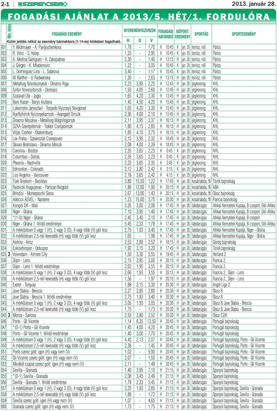 Pavlyuchenkova 1,78-1,70 K 10:45 K jan. 29. tenisz, női Párizs 002 R. Vinci - S. Halep 1,23-2,95 K 10:45 K jan. 29. tenisz, női Párizs 003 A. Medina Garrigues - K. Zakopalova 2,30-1,40 H 13:15 H jan.