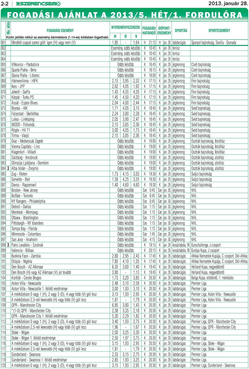H D V 061 Mindkét csapat szerez gólt: igen (H) vagy nem (V) 1,85-1,64 H 21:15 H jan. 28. labdarúgás Spanyol bajnokság, Sevilla - Granada 062 Esemény, odds később K 10:45 K jan. 29.