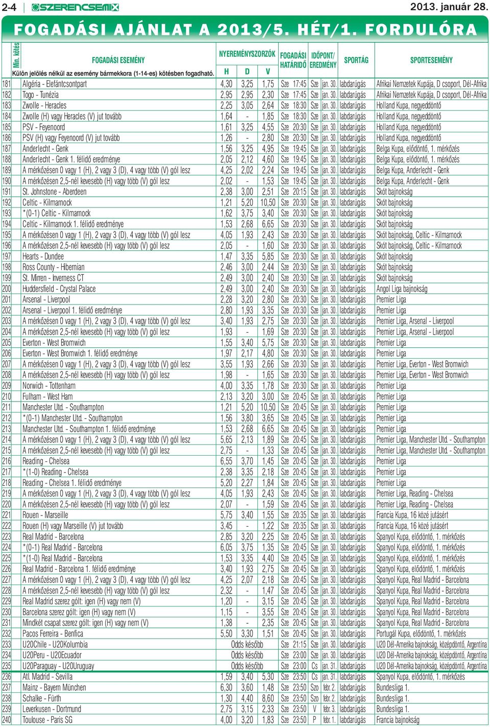 H D V 181 Algéria - Elefántcsontpart 4,30 3,25 1,75 Sze 17:45 Sze jan. 30. labdarúgás Afrikai Nemzetek Kupája, D csoport, Dél-Afrika 182 Togo - Tunézia 2,95 2,95 2,30 Sze 17:45 Sze jan. 30. labdarúgás Afrikai Nemzetek Kupája, D csoport, Dél-Afrika 183 Zwolle - Heracles 2,25 3,05 2,64 Sze 18:30 Sze jan.