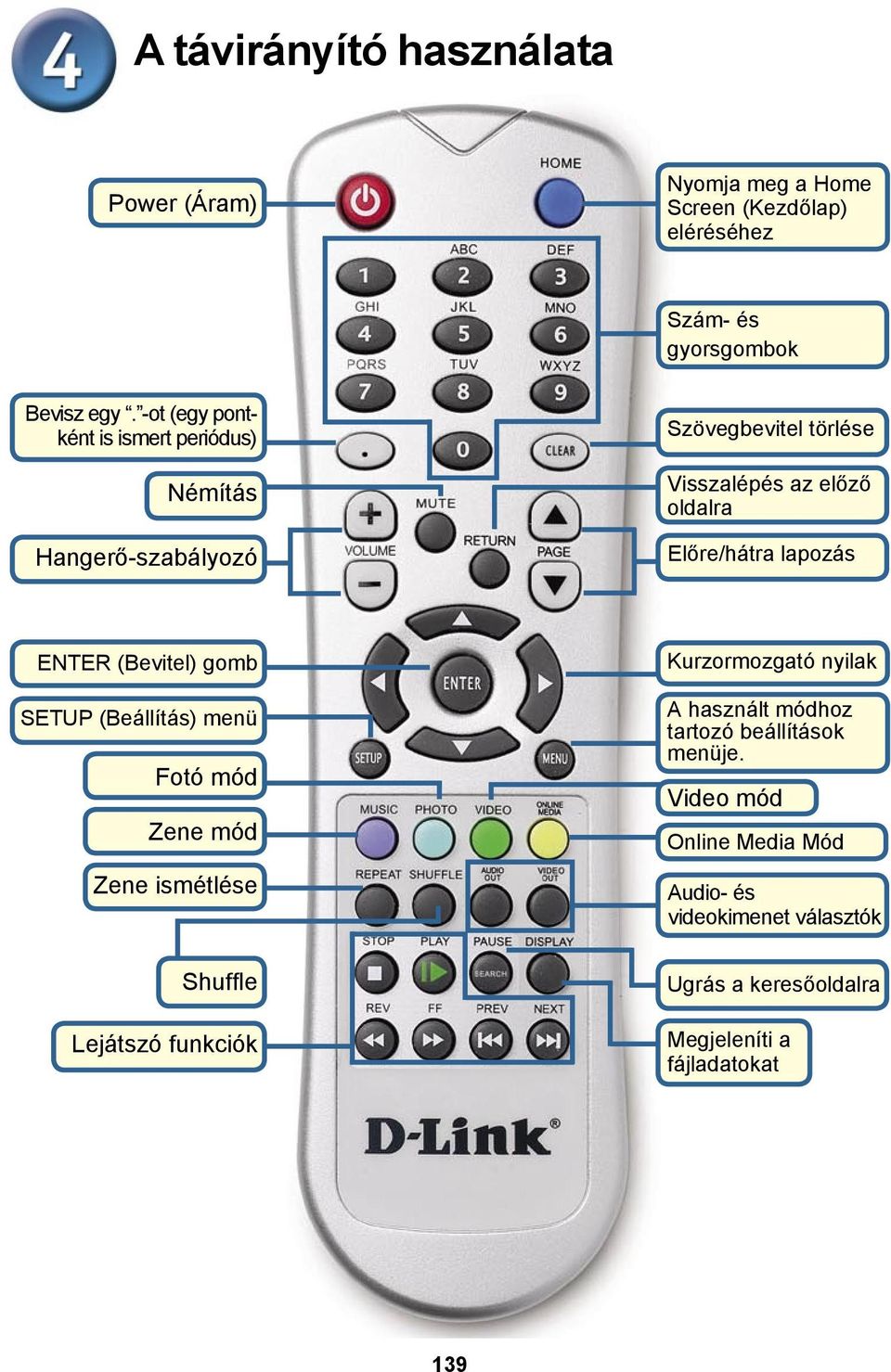 lapozás ENTER (Bevitel) gomb SETUP (Beállítás) menü Fotó mód Zene mód Zene ismétlése Shuffle Lejátszó funkciók Kurzormozgató nyilak A