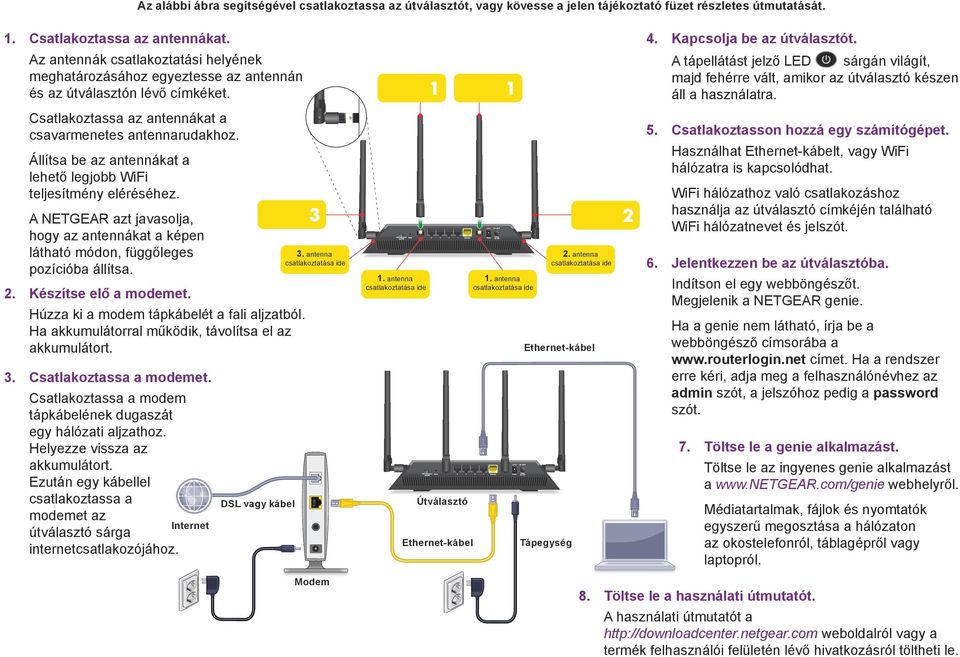 Állítsa be az antennákat a lehető legjobb WiFi teljesítmény eléréséhez. A NETGEAR azt javasolja, hogy az antennákat a képen látható módon, függőleges pozícióba állítsa. 2. Készítse elő a modemet.