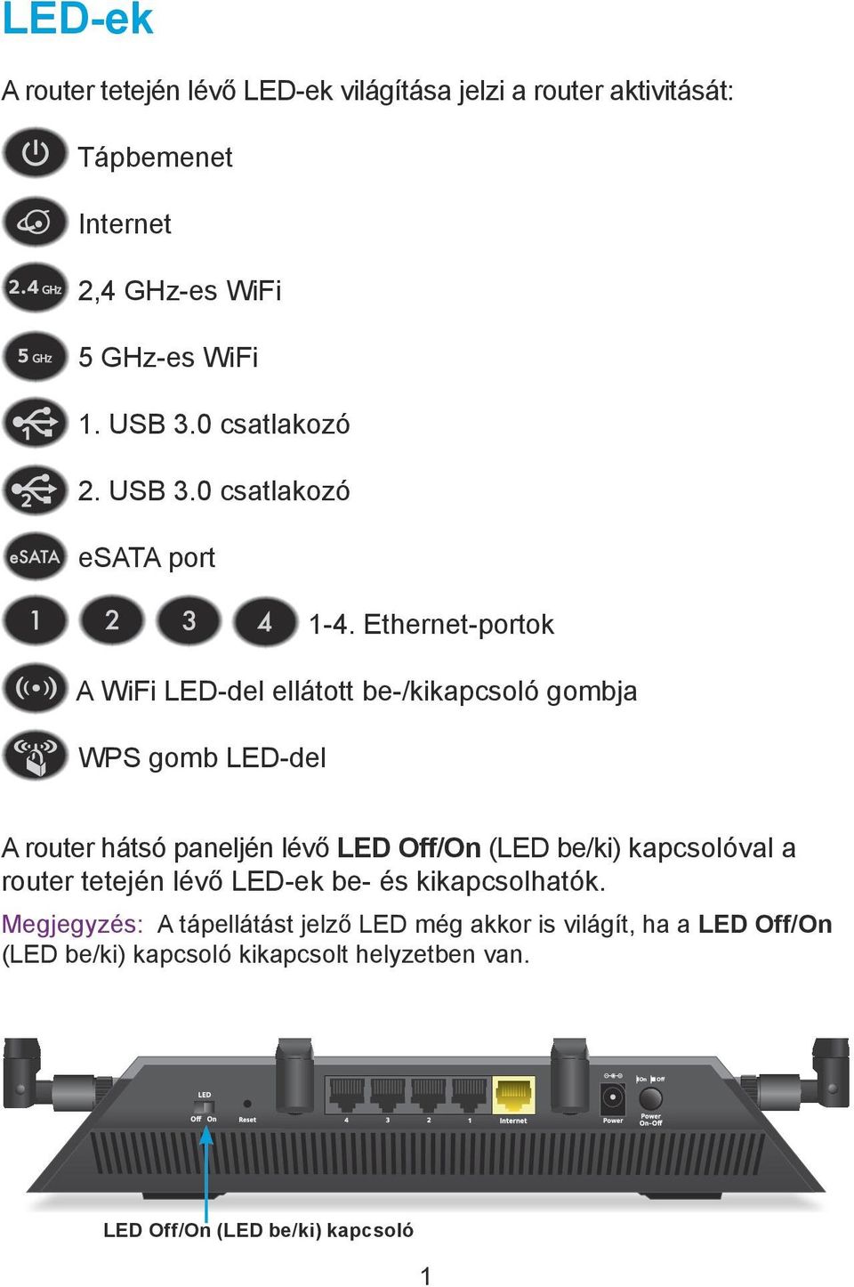 Ethernet-portok A WiFi LED-del ellátott be-/kikapcsoló gombja WPS gomb LED-del A router hátsó paneljén lévő LED Off/On (LED be/ki)