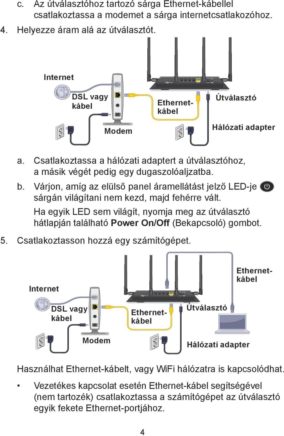 Várjon, amíg az elülső panel áramellátást jelző LED-je sárgán világítani nem kezd, majd fehérre vált.