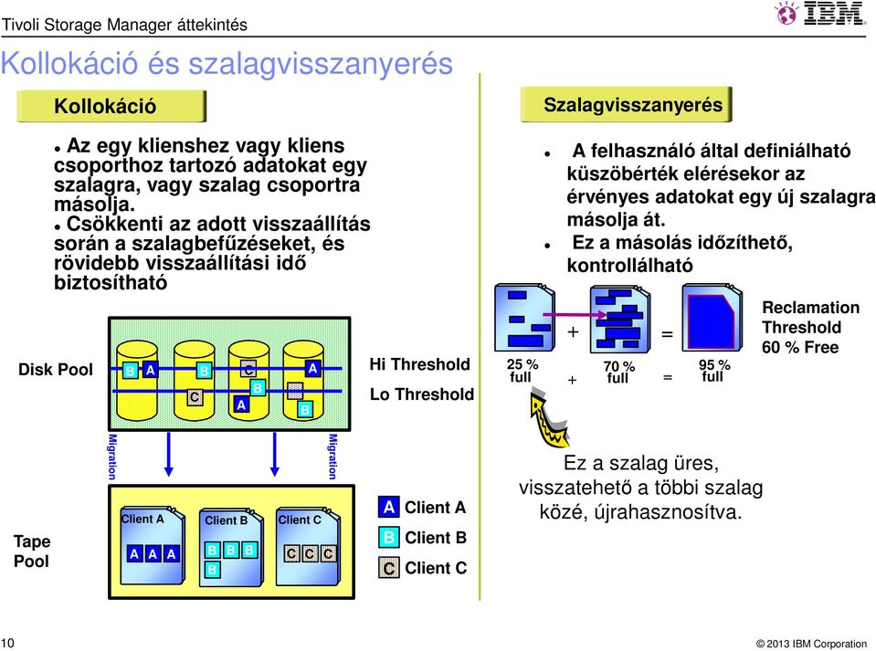 felhasználó által definiálható küszöbérték elérésekor az érvényes adatokat egy új szalagra másolja át.