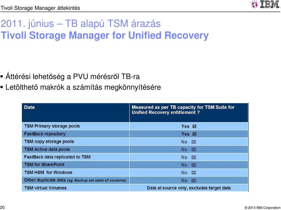 for Unified Recovery Áttérési lehetőség a PVU