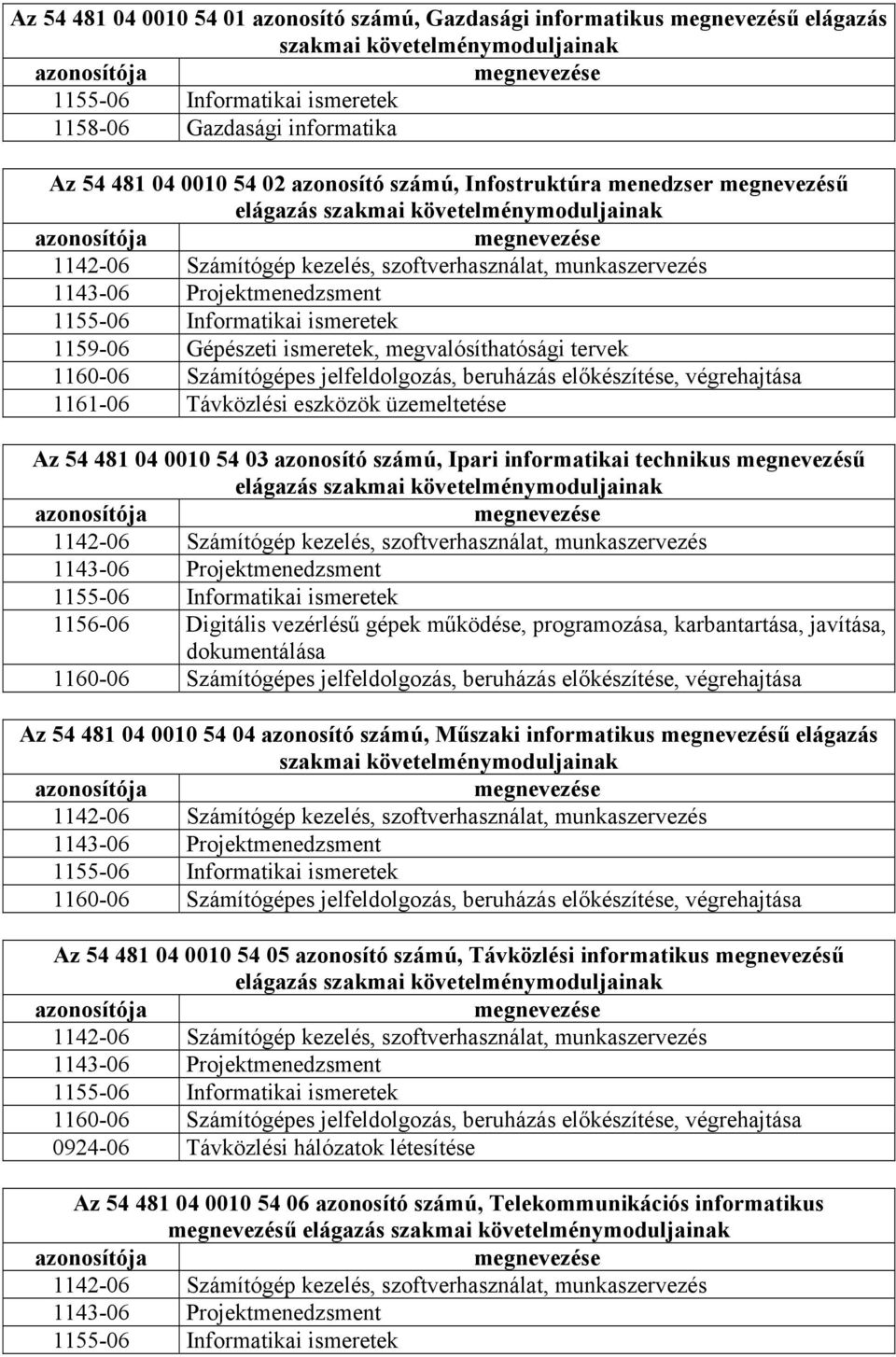 munkaszervezés 1143-06 Projektmenedzsment 1155-06 Informatikai ismeretek 1159-06 Gépészeti ismeretek, megvalósíthatósági tervek 1160-06 Számítógépes jelfeldolgozás, beruházás előkészítése,