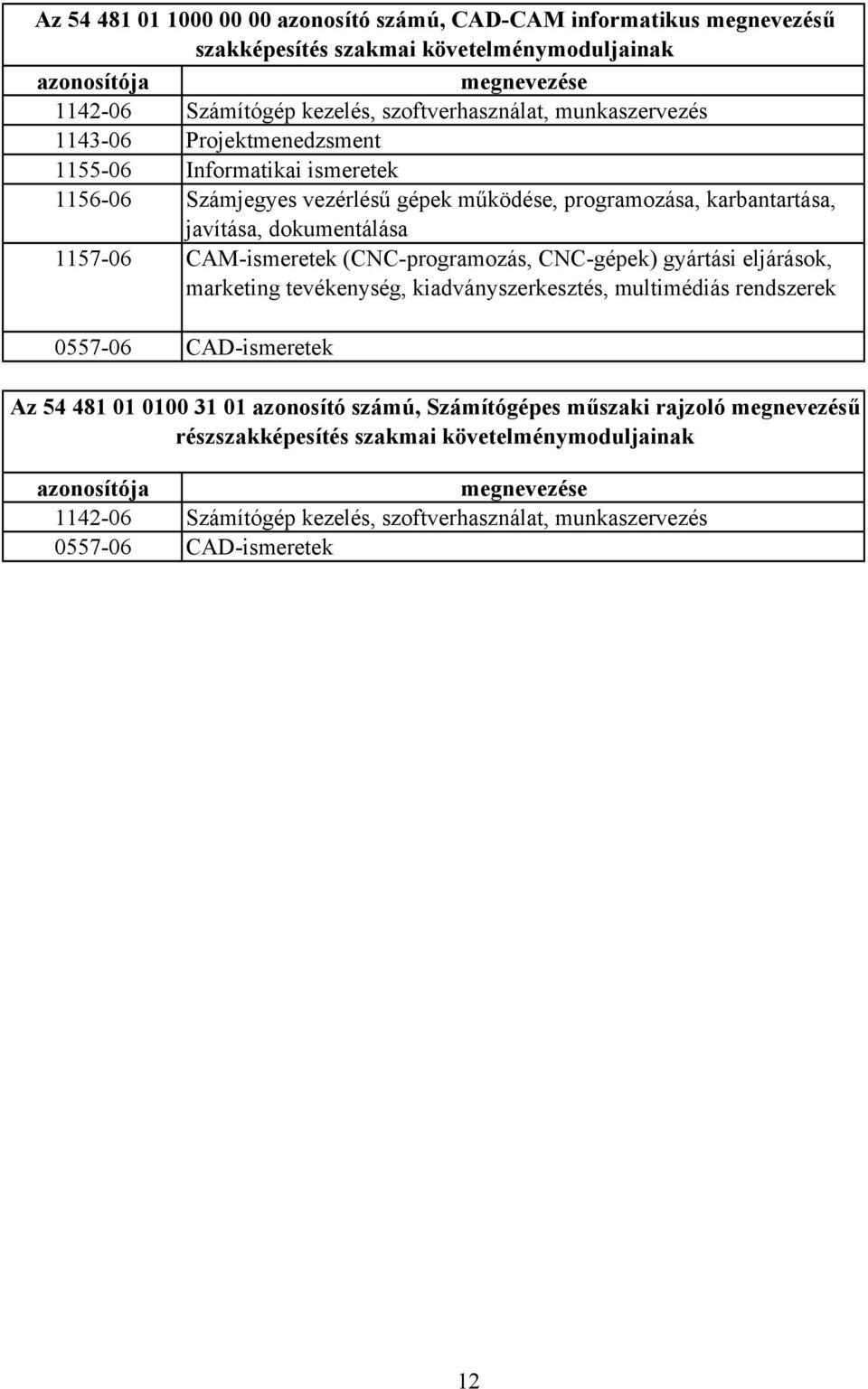 CAM-ismeretek (CNC-programozás, CNC-gépek) gyártási eljárások, marketing tevékenység, kiadványszerkesztés, multimédiás rendszerek 0557-06 CAD-ismeretek Az 54 481 01 0100 31 01 azonosító