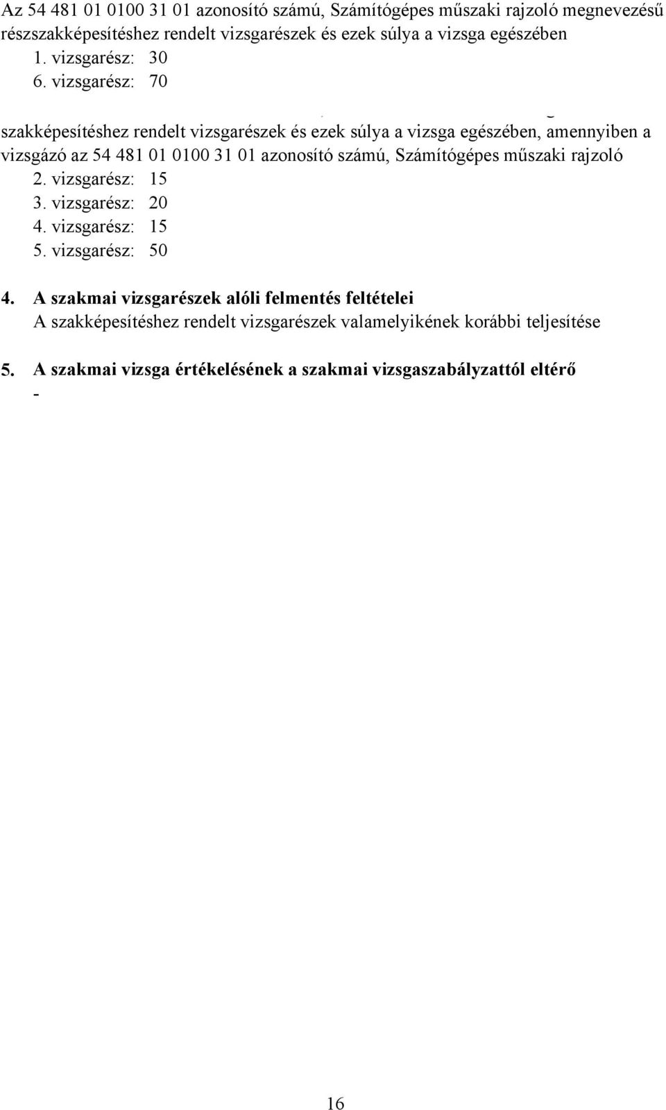 vizsgarész: 70, g szakképesítéshez rendelt vizsgarészek és ezek súlya a vizsga egészében, amennyiben a vizsgázó az 54 481 01 0100 31 01 azonosító számú,