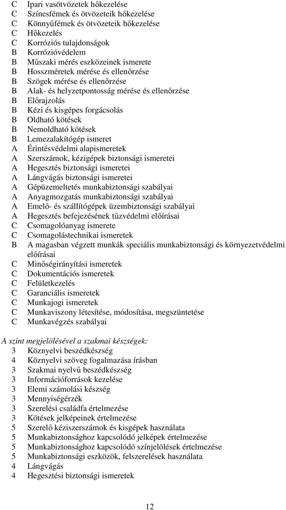 Lemezalakítógép ismeret Érintésvédelmi alapismeretek Szerszámok, kézigépek biztonsági ismeretei Hegesztés biztonsági ismeretei Lángvágás biztonsági ismeretei Gépüzemeltetés munkabiztonsági szabályai