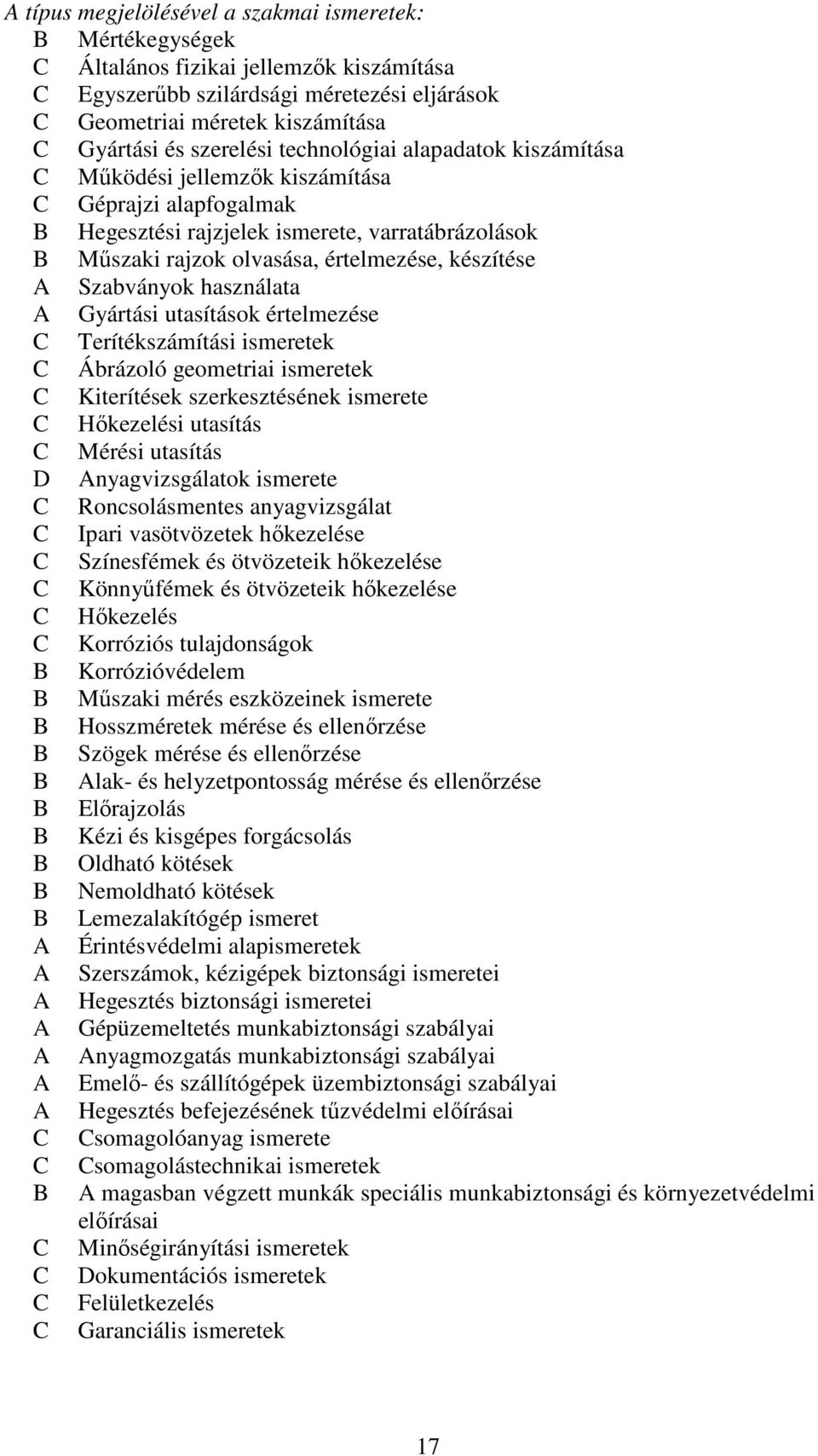használata Gyártási utasítások értelmezése Terítékszámítási ismeretek Ábrázoló geometriai ismeretek Kiterítések szerkesztésének ismerete Hőkezelési utasítás Mérési utasítás D nyagvizsgálatok ismerete