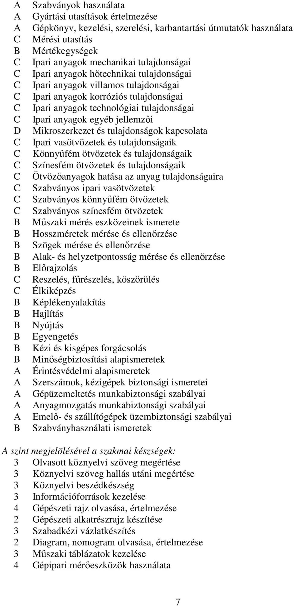 tulajdonságok kapcsolata Ipari vasötvözetek és tulajdonságaik Könnyűfém ötvözetek és tulajdonságaik Színesfém ötvözetek és tulajdonságaik Ötvözőanyagok hatása az anyag tulajdonságaira Szabványos